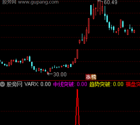 通达信主力横盘突破指标公式