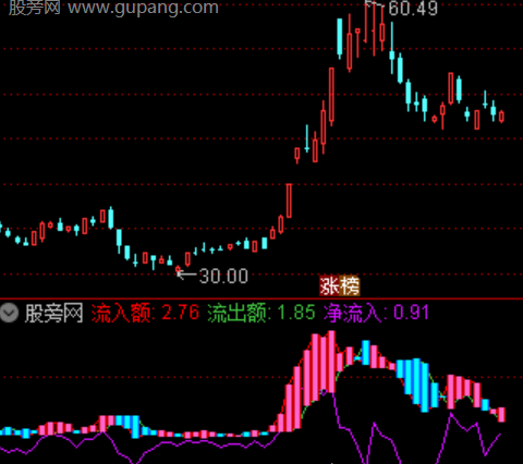 通达信监控资金波动指标公式