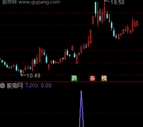 通达信扶摇美人肩选股指标公式