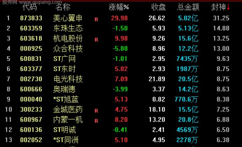 通达信封神竞价排序指标公式