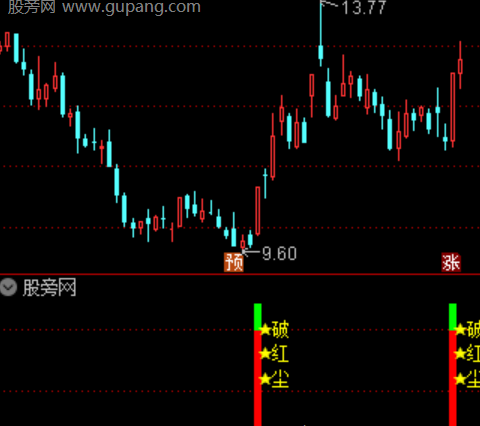通达信破红尘指标公式