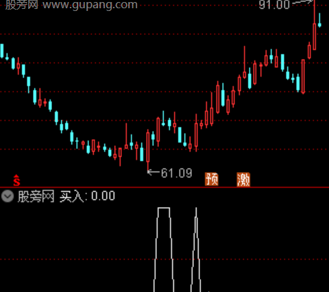 通达信底部买入选股指标公式