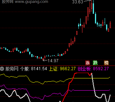 通达信三维对比指标公式
