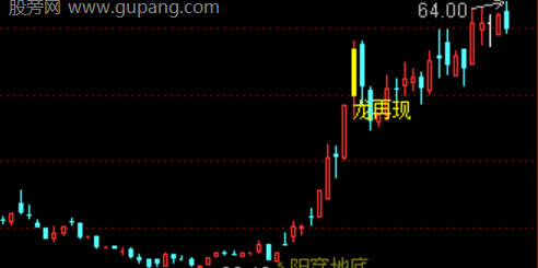 通达信阳穿地底主图指标公式