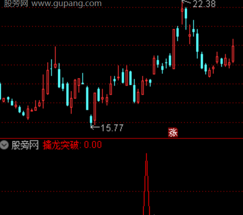 通达信擒龙突破选股指标公式