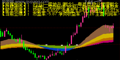 通达信跋山涉水主图指标公式