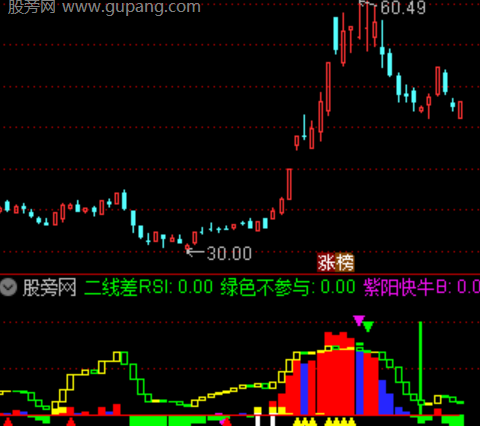 通达信三阶动量背离指标公式