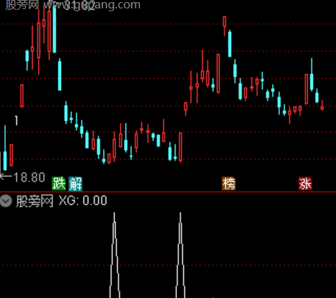 通达信战必胜选股指标公式