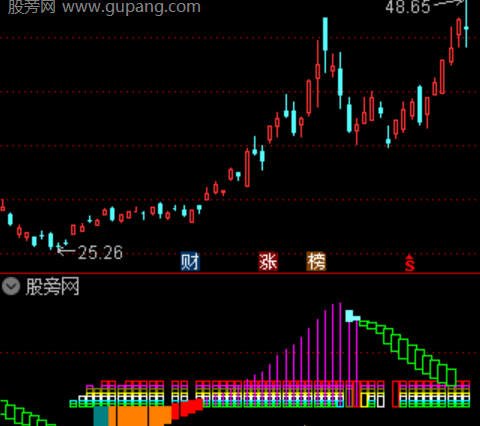 通达信多周期共振指标公式