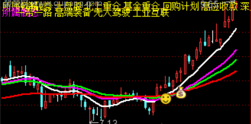 通达信暴利圆弧底主图指标公式