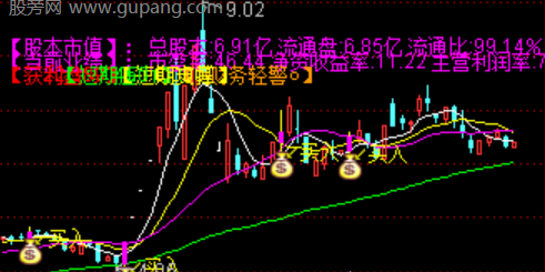 通达信回档买入主图指标公式