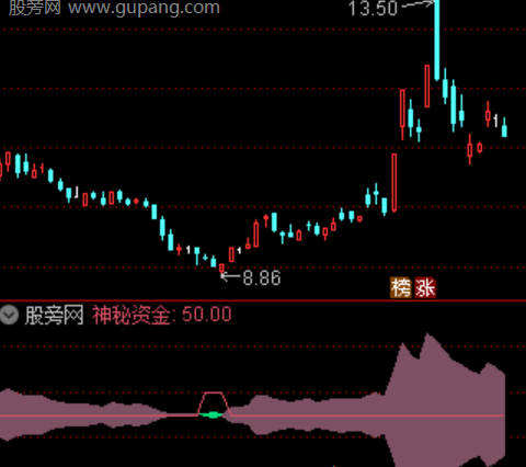 通达信神秘资金指标公式