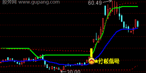 通达信分歧低吸主图指标公式