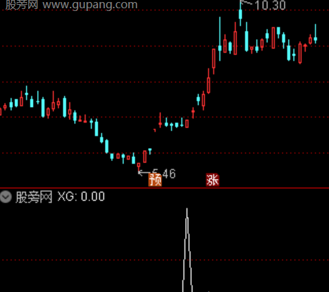 通达信小碎阴反转选股指标公式