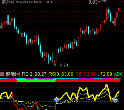 通达信多彩共振指标公式