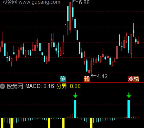 通达信MACD红绿柱指标公式