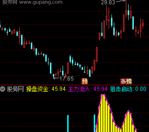 通达信狙击启动指标公式