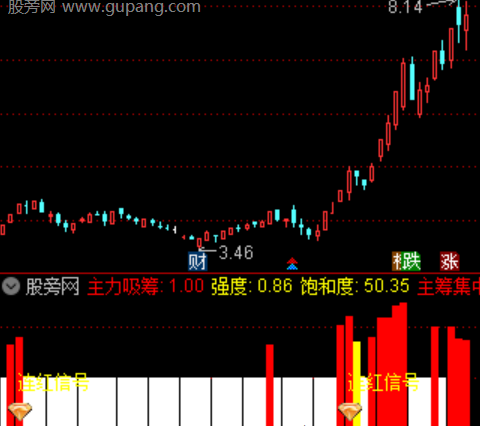 通达信连红启动指标公式