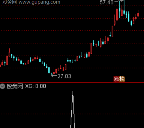 通达信回踩突破选股指标公式