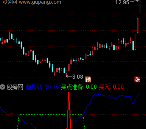 通达信九霄摘星指标公式