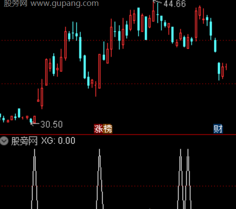 通达信牛股暴涨选股指标公式