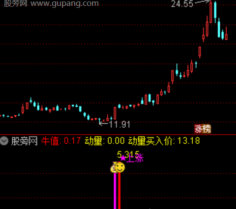 通达信金牛动量指标公式