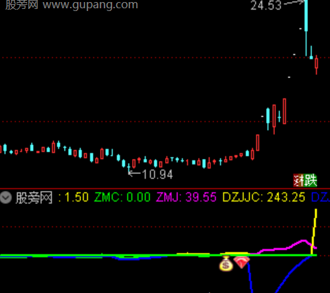 通达信量能波动指标公式
