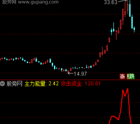 通达信冲锋陷阵指标公式