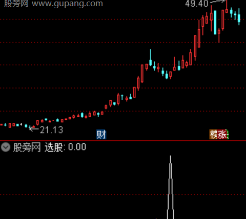 通达信踏风步尾选股指标公式