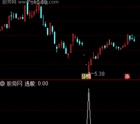通达信大跌高量抄底选股指标公式