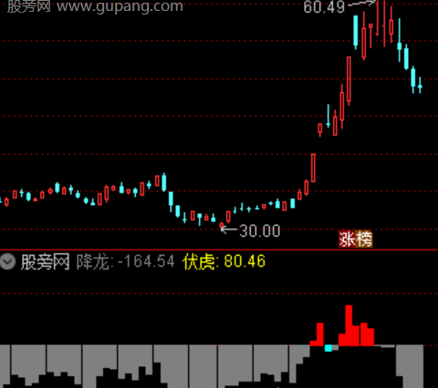 通达信擒龙决策指标公式
