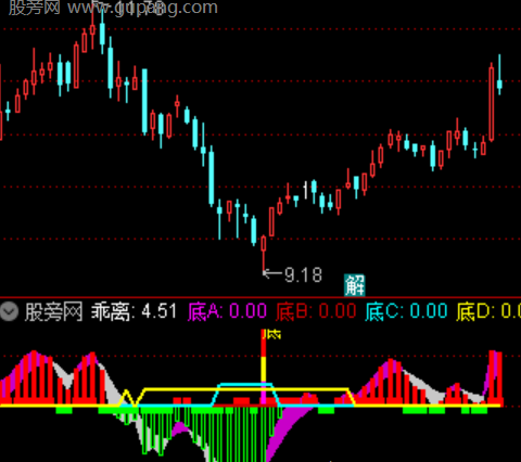 通达信动感底部指标公式