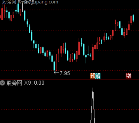 通达信阳线遮三阴选股指标公式
