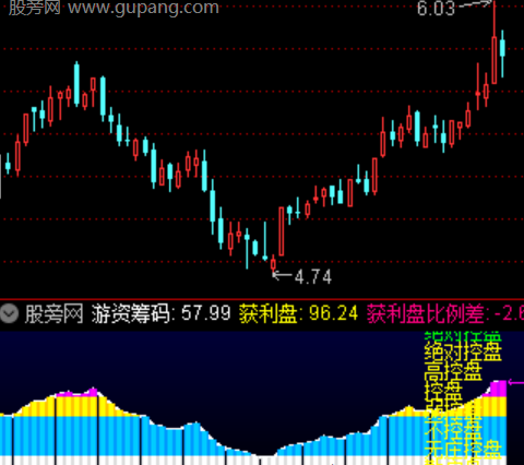 通达信游资筹码成本指标公式