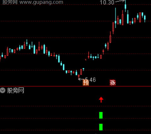 通达信三阴反转指标公式