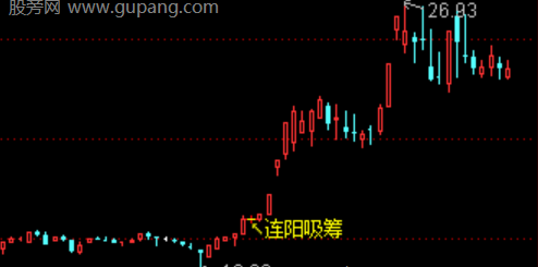 通达信连阳强势吸筹主图指标公式