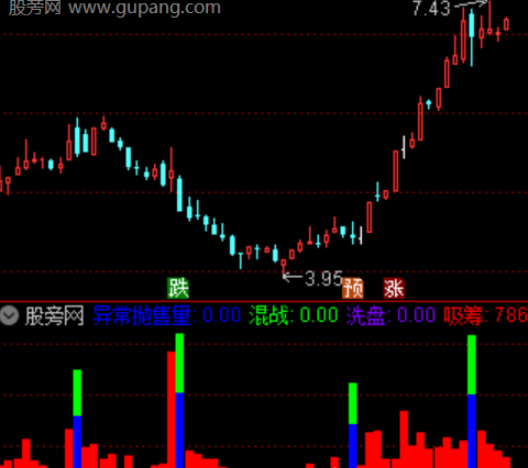 通达信DS量能指标公式