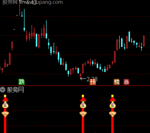 通达信慧眼智选指标公式