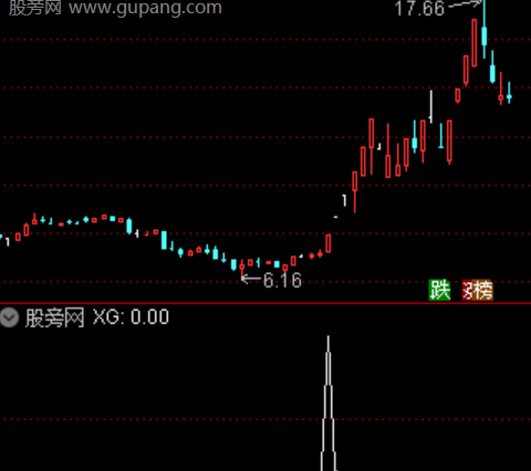 通达信游资敢死队选股指标公式