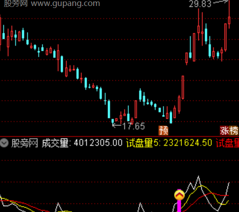 通达信试盘大单指标公式