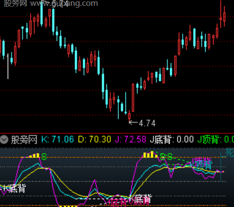 通达信KDJ量化指标公式