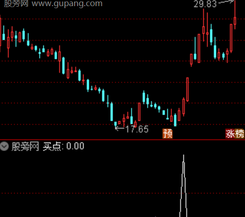 通达信涨停钥匙选股指标公式