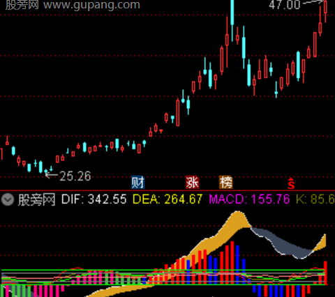 通达信三合一趋势指标公式