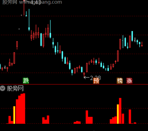 通达信四K发财指标公式