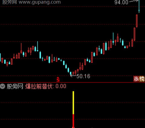 通达信爆拉前潜伏指标公式