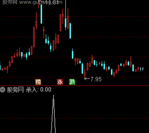 通达信三阴杀入选股指标公式