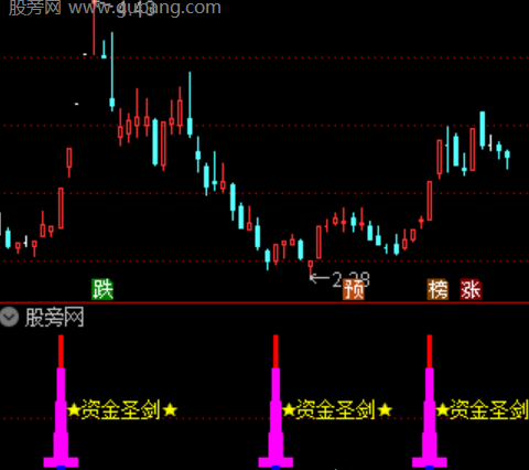 通达信资金圣剑指标公式