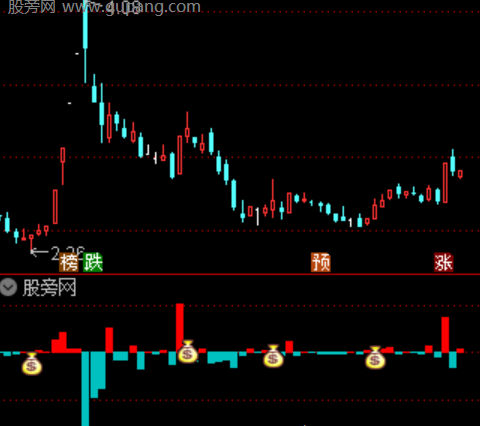 通达信游资启动共振指标公式
