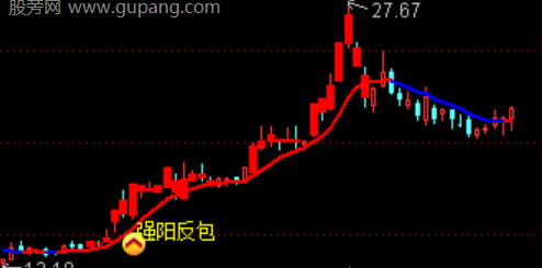通达信强阳反包主图指标公式