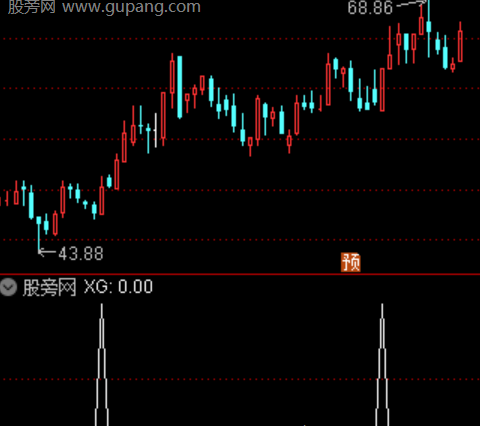 通达信阳超越选股指标公式